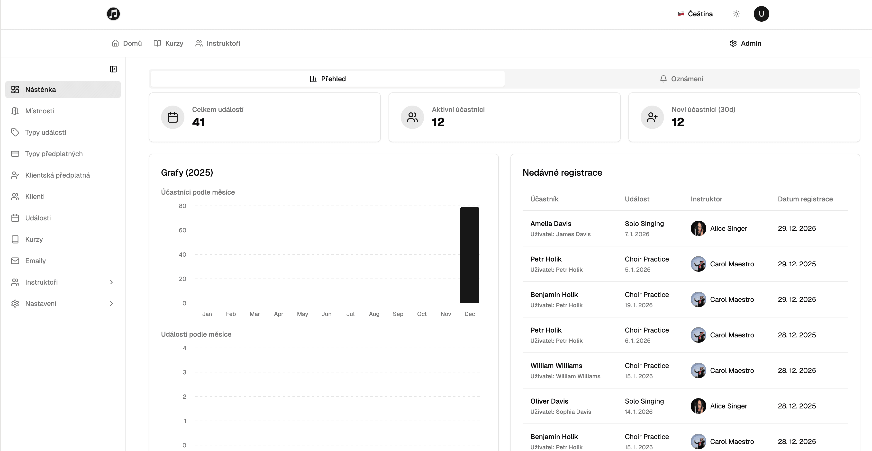 Přehledná nástěnka